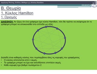 B. Θεωρία
1. Κύκλος Hamilton
1. Ορισµός
5∆ηµήτρης Ψούνης, ΠΛΗ20, Μάθηµα 4.5: Κύκλος Hamilton
∆ΙΑΙΣΘΗΣΗ: Αν ξέρω ότι ένα γράφηµα έχει κύκλο Hamilton, τότε θα πρέπει να σκέφτοµαι ότι το
γράφηµα µπορεί να απεικονισθεί στο επίπεδο ως εξής:
∆ηλαδή είναι καθαρός κύκλος που περιλαµβάνει όλες τις κορυφές του γραφήµατος
• Ο κύκλος αποτελείται από n ακµές.
• Το γράφηµα µπορεί να έχει και οσεσδήποτε επιπλέον ακµές
• Κάθε κορυφή έχει βαθµό τουλάχιστον 2
 