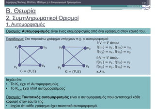 Παράδειγµα: Στο παρακάτω γράφηµα υπάρχουν π.χ. οι αυτοµορφισµοί:
κ.λπ.
B. Θεωρία
2. Συµπληρωµατικοί Ορισµοί
1. Αυτοµορφισµός
12∆ηµήτρης Ψούνης, ΠΛΗ20, Μάθηµα 5.2: Ισοµορφισµοί Γραφηµάτων
Ορισµός: Αυτοµορφισµός είναι ένας ισοµορφισµός από ένα γράφηµα στον εαυτό του.
G V, E G V, E
f: V → όπου
f , f
f , f
f: V → όπου
f , f
f , f
Ισχύει ότι:
• Το Kn έχει n! Αυτοµορφισµούς
• Το Kn,m έχει n!m! αυτοµορφισµούς
Ορισµός: Ταυτοτικός αυτοµορφισµός είναι ο αυτοµορφισµός που αντιστοιχεί κάθε
κορυφή στον εαυτό της
• Ισχύει ότι κάθε γράφηµα έχει ταυτοτικό αυτοµορφισµό.
 