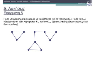 ∆. Ασκήσεις
Εφαρµογή 5
25∆ηµήτρης Ψούνης, ΠΛΗ20, Μάθηµα 5.2: Ισοµορφισµοί Γραφηµάτων
Πόσα υπογραφήµατα ισόµορφα µε το ακόλουθο έχει το γράφηµα K10; Πόσα το K100;
(Θεωρούµε ότι κάθε κορυφή του Κ10 και του Κ100 έχει ετικέτα (δηλαδή οι κορυφές είναι
διακεκριµένες)
 