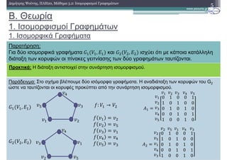 Παράδειγµα: Στο σχήµα βλέπουµε δύο ισόµορφα γραφήµατα. Η αναδιάταξη των κορυφών του G2
ώστε να ταυτίζονται οι κορυφές προκύπτει από την συνάρτηση ισοµορφισµού.
B. Θεωρία
1. Ισοµορφισµοί Γραφηµάτων
1. Ισοµορφικά Γραφήµατα
5∆ηµήτρης Ψούνης, ΠΛΗ20, Μάθηµα 5.2: Ισοµορφισµοί Γραφηµάτων
Παρατήρηση:
Για δύο ισοµορφικά γραφήµατα	 , και , ισχύει ότι µε κάποια κατάλληλη
διάταξη των κορυφών οι πίνακες γειτνίασης των δύο γραφηµάτων ταυτίζονται.
Πρακτικά: Η διάταξη αντιστοιχεί στην συνάρτηση ισοµορφισµού.
,
,
: →
		 		 			 			 	
0 1 0 0 1
1 0 1 0 0
0 1 0 1 0
0 0 1 0 1
1 0 0 1 0
		 		 			 			 	
0 1 0 0 1
1 0 1 0 0
0 1 0 1 0
0 0 1 0 1
1 0 0 1 0
 