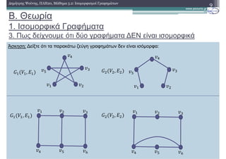 Άσκηση: ∆είξτε ότι τα παρακάτω ζεύγη γραφηµάτων δεν είναι ισόµορφα:
B. Θεωρία
1. Ισοµορφικά Γραφήµατα
3. Πως δείχνουµε ότι δύο γραφήµατα ∆ΕΝ είναι ισοµορφικά
9∆ηµήτρης Ψούνης, ΠΛΗ20, Μάθηµα 5.2: Ισοµορφισµοί Γραφηµάτων
, ,
, ,
 