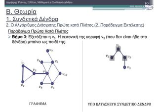 Β. Θεωρία
1. Συνδετικά ∆ένδρα
2. Ο Αλγόριθµος ∆ιάσχισης Πρώτα κατά Πλάτος (2. Παράδειγµα Εκτέλεσης)
Παράδειγµα Πρώτα Κατά Πλάτος
Βήµα 3: Εξετάζεται η v5. Η γειτονική της κορυφή v3 (που δεν είναι ήδη στο
δένδρο) µπαίνει ως παιδί της.
10∆ηµήτρης Ψούνης, ΠΛΗ20, Μάθηµα 6.2: Συνδετικά ∆ένδρα
ΓΡΑΦΗΜΑ ΥΠΟ	ΚΑΤΑΣΚΕΥΗ	ΣΥΝΔΕΤΙΚΟ	ΔΕΝΔΡΟ
 