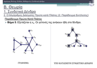 Β. Θεωρία
1. Συνδετικά ∆ένδρα
2. Ο Αλγόριθµος ∆ιάσχισης Πρώτα κατά Πλάτος (2. Παράδειγµα Εκτέλεσης)
Παράδειγµα Πρώτα Κατά Πλάτος
Βήµα 5: Εξετάζεται η v4. Οι γείτονές της ανήκουν ήδη στο δένδρο.
12∆ηµήτρης Ψούνης, ΠΛΗ20, Μάθηµα 6.2: Συνδετικά ∆ένδρα
ΓΡΑΦΗΜΑ ΥΠΟ	ΚΑΤΑΣΚΕΥΗ	ΣΥΝΔΕΤΙΚΟ	ΔΕΝΔΡΟ
 