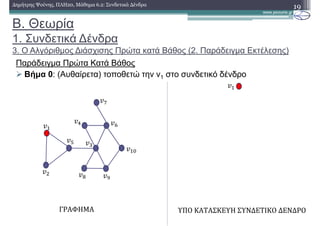 Β. Θεωρία
1. Συνδετικά ∆ένδρα
3. Ο Αλγόριθµος ∆ιάσχισης Πρώτα κατά Βάθος (2. Παράδειγµα Εκτέλεσης)
Παράδειγµα Πρώτα Κατά Βάθος
Βήµα 0: (Αυθαίρετα) τοποθετώ την v1 στο συνδετικό δένδρο
19∆ηµήτρης Ψούνης, ΠΛΗ20, Μάθηµα 6.2: Συνδετικά ∆ένδρα
ΓΡΑΦΗΜΑ ΥΠΟ	ΚΑΤΑΣΚΕΥΗ	ΣΥΝΔΕΤΙΚΟ	ΔΕΝΔΡΟ
 