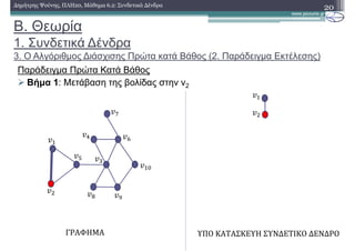 Β. Θεωρία
1. Συνδετικά ∆ένδρα
3. Ο Αλγόριθµος ∆ιάσχισης Πρώτα κατά Βάθος (2. Παράδειγµα Εκτέλεσης)
Παράδειγµα Πρώτα Κατά Βάθος
Βήµα 1: Μετάβαση της βολίδας στην v2
20∆ηµήτρης Ψούνης, ΠΛΗ20, Μάθηµα 6.2: Συνδετικά ∆ένδρα
ΓΡΑΦΗΜΑ ΥΠΟ	ΚΑΤΑΣΚΕΥΗ	ΣΥΝΔΕΤΙΚΟ	ΔΕΝΔΡΟ
 
