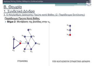 Β. Θεωρία
1. Συνδετικά ∆ένδρα
3. Ο Αλγόριθµος ∆ιάσχισης Πρώτα κατά Βάθος (2. Παράδειγµα Εκτέλεσης)
Παράδειγµα Πρώτα Κατά Βάθος
Βήµα 2: Μετάβαση της βολίδας στην v5
21∆ηµήτρης Ψούνης, ΠΛΗ20, Μάθηµα 6.2: Συνδετικά ∆ένδρα
ΓΡΑΦΗΜΑ ΥΠΟ	ΚΑΤΑΣΚΕΥΗ	ΣΥΝΔΕΤΙΚΟ	ΔΕΝΔΡΟ
 