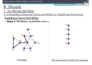 Β. Θεωρία
1. Συνδετικά ∆ένδρα
3. Ο Αλγόριθµος ∆ιάσχισης Πρώτα κατά Βάθος (2. Παράδειγµα Εκτέλεσης)
Παράδειγµα Πρώτα Κατά Βάθος
Βήµα 4: Μετάβαση της βολίδας στην v4
23∆ηµήτρης Ψούνης, ΠΛΗ20, Μάθηµα 6.2: Συνδετικά ∆ένδρα
ΓΡΑΦΗΜΑ ΥΠΟ	ΚΑΤΑΣΚΕΥΗ	ΣΥΝΔΕΤΙΚΟ	ΔΕΝΔΡΟ
 