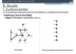 Β. Θεωρία
1. Συνδετικά ∆ένδρα
3. Ο Αλγόριθµος ∆ιάσχισης Πρώτα κατά Βάθος (2. Παράδειγµα Εκτέλεσης)
Παράδειγµα Πρώτα Κατά Βάθος
Βήµα 5: Μετάβαση της βολίδας στην v6
24∆ηµήτρης Ψούνης, ΠΛΗ20, Μάθηµα 6.2: Συνδετικά ∆ένδρα
ΓΡΑΦΗΜΑ ΥΠΟ	ΚΑΤΑΣΚΕΥΗ	ΣΥΝΔΕΤΙΚΟ	ΔΕΝΔΡΟ
 