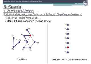 Β. Θεωρία
1. Συνδετικά ∆ένδρα
3. Ο Αλγόριθµος ∆ιάσχισης Πρώτα κατά Βάθος (2. Παράδειγµα Εκτέλεσης)
Παράδειγµα Πρώτα Κατά Βάθος
Βήµα 7: Οπισθοδρόµηση βολίδας στην v6
26∆ηµήτρης Ψούνης, ΠΛΗ20, Μάθηµα 6.2: Συνδετικά ∆ένδρα
ΓΡΑΦΗΜΑ ΥΠΟ	ΚΑΤΑΣΚΕΥΗ	ΣΥΝΔΕΤΙΚΟ	ΔΕΝΔΡΟ
 