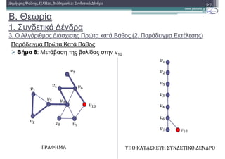 Β. Θεωρία
1. Συνδετικά ∆ένδρα
3. Ο Αλγόριθµος ∆ιάσχισης Πρώτα κατά Βάθος (2. Παράδειγµα Εκτέλεσης)
Παράδειγµα Πρώτα Κατά Βάθος
Βήµα 8: Μετάβαση της βολίδας στην v10
27∆ηµήτρης Ψούνης, ΠΛΗ20, Μάθηµα 6.2: Συνδετικά ∆ένδρα
ΓΡΑΦΗΜΑ ΥΠΟ	ΚΑΤΑΣΚΕΥΗ	ΣΥΝΔΕΤΙΚΟ	ΔΕΝΔΡΟ
 