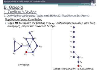 Β. Θεωρία
1. Συνδετικά ∆ένδρα
3. Ο Αλγόριθµος ∆ιάσχισης Πρώτα κατά Βάθος (2. Παράδειγµα Εκτέλεσης)
Παράδειγµα Πρώτα Κατά Βάθος
Βήµα 10: Μετάβαση της βολίδας στην v8. Ο αλγόριθµος τερµατίζει γιατί όλες
οι κορυφές µπήκαν στο συνδετικό δένδρο.
29∆ηµήτρης Ψούνης, ΠΛΗ20, Μάθηµα 6.2: Συνδετικά ∆ένδρα
ΓΡΑΦΗΜΑ
ΣΥΝΔΕΤΙΚΟ	ΔΕΝΔΡΟ	ΤΗΣ	ΚΑΤΑ	ΒΑΘΟΣ
 