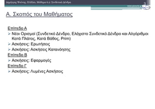 Α. Σκοπός του Μαθήµατος
Επίπεδο Α
Νέοι Ορισµοί (Συνδετικό ∆ένδρο, Ελάχιστο Συνδετικό ∆ένδρο και Αλγόριθµοι
Κατά Πλάτος, Κατά Βάθος, Prim)
Ασκήσεις: Ερωτήσεις
Ασκήσεις: Ασκήσεις Κατανόησης
Επίπεδο Β
Ασκήσεις: Εφαρµογές
Επίπεδο Γ
Ασκήσεις: Λυµένες Ασκήσεις
3∆ηµήτρης Ψούνης, ΠΛΗ20, Μάθηµα 6.2: Συνδετικά ∆ένδρα
 