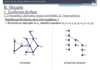 Β. Θεωρία
1. Συνδετικά ∆ένδρα
3. Ο Αλγόριθµος ∆ιάσχισης Πρώτα κατά Βάθος (3. Παρατηρήσεις)
Παράδειγµα Εκτέλεσης κάτω από συµβάσεις 1
Εκτέλεση µε αφετηρία τη v4. ∆ιάταξη κορυφών (v4 v7 v5 v2 v9 v8 v10 v1 v3 v6)
31∆ηµήτρης Ψούνης, ΠΛΗ20, Μάθηµα 6.2: Συνδετικά ∆ένδρα
ΓΡΑΦΗΜΑ ΣΥΝΔΕΤΙΚΟ	ΔΕΝΔΡΟ
 