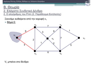 38∆ηµήτρης Ψούνης, ΠΛΗ30, Μάθηµα 2.3: Άπληστοι Αλγόριθµοι
Ξεκινάµε αυθαίρετα από την κορυφή v1
Βήµα 0:
V1 µπαίνει στο δένδρο
V1
v2 v4
v3
v6
v7
9
4
2
6
7
1
3 9
2
7
1
5
v5
B. Θεωρία
2. Ελάχιστο Συνδετικό ∆ένδρο
2. Ο αλγόριθµος του Prim (2. Παράδειγµα Εκτέλεσης)
 
