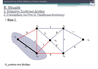 39∆ηµήτρης Ψούνης, ΠΛΗ30, Μάθηµα 2.3: Άπληστοι Αλγόριθµοι
Βήµα 1:
V3 µπαίνει στο δένδρο
V1
v2 v4
v3
v6
v7
9
4
2
6
7
1
3 9
2
7
1
5
v5
B. Θεωρία
2. Ελάχιστο Συνδετικό ∆ένδρο
2. Ο αλγόριθµος του Prim (2. Παράδειγµα Εκτέλεσης)
 