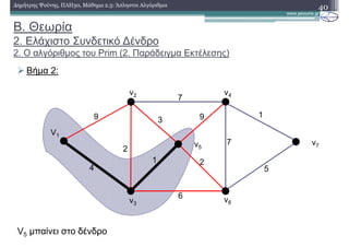 40∆ηµήτρης Ψούνης, ΠΛΗ30, Μάθηµα 2.3: Άπληστοι Αλγόριθµοι
Βήµα 2:
V5 µπαίνει στο δένδρο
V1
v2 v4
v3
v6
v7
9
4
2
6
7
1
3 9
2
7
1
5
v5
B. Θεωρία
2. Ελάχιστο Συνδετικό ∆ένδρο
2. Ο αλγόριθµος του Prim (2. Παράδειγµα Εκτέλεσης)
 