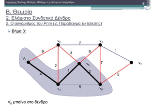 41∆ηµήτρης Ψούνης, ΠΛΗ30, Μάθηµα 2.3: Άπληστοι Αλγόριθµοι
Βήµα 3:
V6 µπαίνει στο δένδρο
V1
v2 v4
v3
v6
v7
9
4
2
6
7
1
3 9
2
7
1
5
v5
B. Θεωρία
2. Ελάχιστο Συνδετικό ∆ένδρο
2. Ο αλγόριθµος του Prim (2. Παράδειγµα Εκτέλεσης)
 