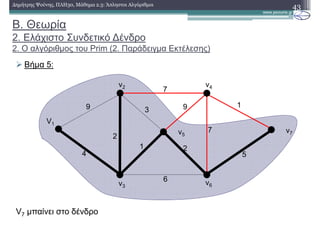 43∆ηµήτρης Ψούνης, ΠΛΗ30, Μάθηµα 2.3: Άπληστοι Αλγόριθµοι
Βήµα 5:
V7 µπαίνει στο δένδρο
V1
v2 v4
v3
v6
v7
9
4
2
6
7
1
3 9
2
7
1
5
v5
B. Θεωρία
2. Ελάχιστο Συνδετικό ∆ένδρο
2. Ο αλγόριθµος του Prim (2. Παράδειγµα Εκτέλεσης)
 