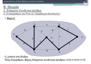 Βήµα 5:
V4 µπαίνει στο δένδρο
Τέλος Αλγορίθµου. Βάρος Ελάχιστου συνδετικού ∆ένδρου: 4+2+1+2+5+1=15
44∆ηµήτρης Ψούνης, ΠΛΗ30, Μάθηµα 2.3: Άπληστοι Αλγόριθµοι
V1
v2 v4
v3
v6
v7
9
4
2
6
7
1
3 9
2
7
1
5
v5
B. Θεωρία
2. Ελάχιστο Συνδετικό ∆ένδρο
2. Ο αλγόριθµος του Prim (2. Παράδειγµα Εκτέλεσης)
 
