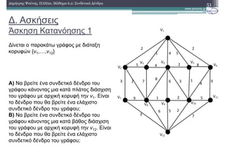 ∆. Ασκήσεις
Άσκηση Κατανόησης 1
51∆ηµήτρης Ψούνης, ΠΛΗ20, Μάθηµα 6.2: Συνδετικά ∆ένδρα
∆ίνεται ο παρακάτω γράφος µε διάταξη
κορυφών {v1,d,v12}
Α) Να βρείτε ένα συνδετικό δένδρο του
γράφου κάνοντας µια κατά πλάτος διάσχιση
του γράφου µε αρχική κορυφή την v1. Είναι
το δένδρο που θα βρείτε ένα ελάχιστο
συνδετικό δένδρο του γράφου;
Β) Να βρείτε ένα συνδετικό δένδρο του
γράφου κάνοντας µια κατά βάθος διάσχιση
του γράφου µε αρχική κορυφή την v12. Είναι
το δένδρο που θα βρείτε ένα ελάχιστο
συνδετικό δένδρο του γράφου;
V2
V7
V1
V12
V6
V11
V3
V10V9
V4
V8
V5
2 2
1 4 5
3
3 2 7 6
8 13
2
2
9
4
6 5
7
4 85
2 519
 