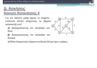 ∆. Ασκήσεις
Άσκηση Κατανόησης 4
54∆ηµήτρης Ψούνης, ΠΛΗ20, Μάθηµα 6.2: Συνδετικά ∆ένδρα
Α
1
8
11
4
9
5
10
911
Ζ
Ε
Γ
Β ∆
Για τον διπλανό γράφο βρείτε το ελάχιστο
συνδετικό δέντρο (δείχνοντας τα βήµατα
κατασκευής του):
α) Χρησιµοποιώντας τον αλγόριθµο του
Prim.
β) Χρησιµοποιώντας τον αλγόριθµο του
Kruskal.
γ) Πόσα διαφορετικά ελάχιστα συνδετικά δέντρα έχει ο γράφος;
 