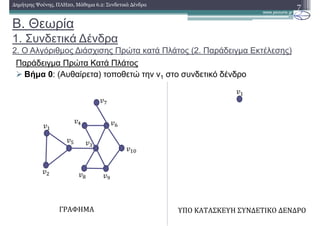 Β. Θεωρία
1. Συνδετικά ∆ένδρα
2. Ο Αλγόριθµος ∆ιάσχισης Πρώτα κατά Πλάτος (2. Παράδειγµα Εκτέλεσης)
Παράδειγµα Πρώτα Κατά Πλάτος
Βήµα 0: (Αυθαίρετα) τοποθετώ την v1 στο συνδετικό δένδρο
7∆ηµήτρης Ψούνης, ΠΛΗ20, Μάθηµα 6.2: Συνδετικά ∆ένδρα
ΓΡΑΦΗΜΑ ΥΠΟ	ΚΑΤΑΣΚΕΥΗ	ΣΥΝΔΕΤΙΚΟ	ΔΕΝΔΡΟ
 