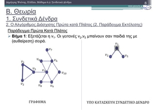 Β. Θεωρία
1. Συνδετικά ∆ένδρα
2. Ο Αλγόριθµος ∆ιάσχισης Πρώτα κατά Πλάτος (2. Παράδειγµα Εκτέλεσης)
Παράδειγµα Πρώτα Κατά Πλάτος
Βήµα 1: Εξετάζεται η v1. Οι γειτονές v2,v5 µπαίνουν σαν παιδιά της µε
(αυθαίρεση) σειρά.
8∆ηµήτρης Ψούνης, ΠΛΗ20, Μάθηµα 6.2: Συνδετικά ∆ένδρα
ΓΡΑΦΗΜΑ ΥΠΟ	ΚΑΤΑΣΚΕΥΗ	ΣΥΝΔΕΤΙΚΟ	ΔΕΝΔΡΟ
 