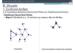 Β. Θεωρία
1. Συνδετικά ∆ένδρα
2. Ο Αλγόριθµος ∆ιάσχισης Πρώτα κατά Πλάτος (2. Παράδειγµα Εκτέλεσης)
Παράδειγµα Πρώτα Κατά Πλάτος
Βήµα 2: Εξετάζεται η v2. Οι γείτονές της ανήκουν ήδη στο δένδρο.
9∆ηµήτρης Ψούνης, ΠΛΗ20, Μάθηµα 6.2: Συνδετικά ∆ένδρα
ΓΡΑΦΗΜΑ ΥΠΟ	ΚΑΤΑΣΚΕΥΗ	ΣΥΝΔΕΤΙΚΟ	ΔΕΝΔΡΟ
 