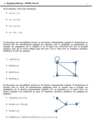 Δημήτρης Ψούνης – ΠΛΗ20, Τέστ 21 2
(4) Οι παρακάτω τύποι είναι ταυτολογίες:
1. 𝑝2 ∨ 𝑝1 → 𝑝2
2. 𝑝2 → 𝑝1 ∧ 𝑝2
3. 𝑝2 ↔ 𝑝2 ∨ 𝑝1
4. 𝑝1 → ( 𝑝1 → 𝑝2)
(5) Θεωρούμε μια πρωτοβάθμια γλώσσα με ένα διμελές κατηγορηματικό σύμβολο P. Ερμηνεύουμε τη
γλώσσα αυτή στο κατευθυνόμενο γράφημα του σχήματος ώστε οι μεταβλητές να ερμηνεύονται ως
κορυφές του γραφήματος και το σύμβολο P με τη σχέση που αποτελείται από όλα τα ζευγάρια
κορυφών (a,b) για τα οποία υπάρχει ακμή από την a στη b. Ποιες από τις παρακάτω προτάσεις
αληθεύουν σε αυτή την ερμηνεία;
1. ∃𝑥∀𝑦𝑃(𝑥, 𝑦)
2. ∀𝑥∃𝑦𝑃(𝑥, 𝑦)
3. ∃𝑦∀𝑥𝑃(𝑥, 𝑦)
4. ∃𝑦∀𝑥𝑃(𝑦, 𝑥)
(6) Θεωρούμε μια πρωτοβάθμια γλώσσα με ένα διμελές κατηγορηματικό σύμβολο P. Ερμηνεύουμε τη
γλώσσα αυτή σε απλά μη κατευθυνόμενα γραφήματα όπου το σύμπαν είναι οι κορυφές του
γραφήματος και το διμελές κατηγορηματικό σύμβολο P(x, y) ερμηνεύεται με τη σχέση όλων των
ζευγών κορυφών που συνδέονται με ακμή. Οι παρακάτω προτάσεις αληθεύουν στο γράφημα του
σχήματος:
1. ∃𝑥∃𝑦[𝑃(𝑦, 𝑥) ∧ 𝑥 ≠ 𝑦]
2. ∀𝑥∀𝑦[𝑥 ≠ 𝑦 → 𝑃(𝑥, 𝑦)]
3. ∃𝑥∃𝑦[𝑥 ≠ 𝑦]
4. ∀𝑥∀𝑦[𝑃(𝑥, 𝑦) → ∃𝑧(𝑃( 𝑥, 𝑧) ∧ 𝑃( 𝑧, 𝑦) ∧ 𝑥 ≠ 𝑦 ∧ 𝑥 ≠ 𝑧 ∧ 𝑧 ≠ 𝑦]
𝑣1 𝑣2
𝑣3
𝑣4
𝑣1
𝑣2
𝑣3
𝑣4
 