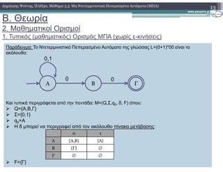 B. Θεωρία
2. Μαθηµατικοί Ορισµοί
1. Τυπικός (µαθηµατικός) Ορισµός ΜΠΑ (χωρίς ε-κινήσεις)
13∆ηµήτρης Ψούνης, ΠΛΗ30, Μάθηµα 3.3: Μη Ντετερµινιστικά Πεπερασµένα Αυτόµατα (ΜΠΑ)
Παράδειγµα: Το Ντετερµινιστικό Πεπερασµένο Αυτόµατο της γλώσσας L=(0+1)*00 είναι το
ακόλουθο:
A B Γ
0 0
0,1
Και τυπικά περιγράφεται από την πεντάδα: M=(Q,Σ,q0, δ, F) όπου:
Q={Α,Β,Γ}
Σ={0,1}
q0=A
Η δ µπορεί να περιγραφεί από τον ακόλουθο πίνακα µετάβασης:
F={Γ}
A B Γ
0 1
Α {Α,Β} {Α}
Β {Γ} ∅
Γ ∅ ∅
 