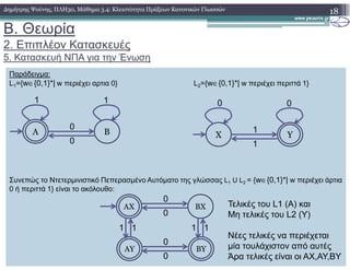 B. Θεωρία
2. Επιπλέον Κατασκευές
5. Κατασκευή ΝΠΑ για την Ένωση
18∆ηµήτρης Ψούνης, ΠΛΗ30, Μάθηµα 3.4: Κλειστότητα Πράξεων Κανονικών Γλωσσών
Παράδειγµα:
L1={w∈{0,1}*| w περιέχει αρτια 0} L2={w∈{0,1}*| w περιέχει περιττά 1}
A B
0
1 1
Χ Υ
1
0 0
Συνεπώς το Ντετερµινιστικό Πεπερασµένο Αυτόµατο της γλώσσας L1 U L2 = {w∈{0,1}*| w περιέχει άρτια
0 ή περιττά 1} είναι το ακόλουθο:
A B
AΧ ΒΧ
ΒΥ
0
Χ Υ
1
ΑΥ
0
0
0
0
1 1 1 1
Τελικές του L1 (A) και
Μη τελικές του L2 (Y)
Νέες τελικές να περιέχεται
µία τουλάχιστον από αυτές
Άρα τελικές είναι οι AX,ΑΥ,ΒΥ
 