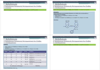 . * - ,!
2. * - ,! + %# ' . !" #
2. « - ,! »
-*! " # $%
$. !" # , -. : %
. * - ,!
2. * - ,! + %# ' . !" #
3. «( - * »
-+! " # $%
$. !" # , -. : &'()
( * + ,
(, :
. 1 5 -, * ) ! # # !" # . , 0 !2 #
" - 5# # ,-. #
• + ' " - ( * " 2 " 2 !"
• $ " 2 c
• !2 ' " - ( * " 2 ' " - ( ( ) !" .
- ( ! :
, ,-
(c,Z):Z
(a,a):
,
( , 0): 0
(a,Z):aZ
(b,Z):bZ (b,b):
. * - ,!
2. * - ,! + %# ' . !" #
3. «( - * »
-.! " # $%
) + :
• + ' " - ( * " 2 " 2 !"
• $ " 2 c
• !2 ' " - ( * " 2 ' " - ( ( ) !" .
(! # " # ! :
T - % + ! q2
. 4 # /
3 -
/
/
. # # 3 ! *# #
% / ! : 0 2 ! A "
- % / ! @ : 0 2 ! A "
. % / ! B
% / !
4 2 0" $%
% / ! @
4 2 @ 0" $%
" 0 1 5
9 !0"7 0 ! 1! $ :; 9:
. * - ,!
2. * - ,! + %# ' . !" #
3. «( - * »
! " # $%
$. !" # , -. : &()
( * + ,
 