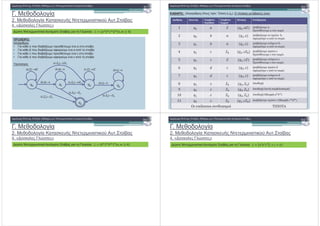 . * - ,!
2. * - ,! + %# ' . !" #
4. «$' - # -. #»
-! " # $%
$. !" # , -. :: . / 0
(, :
-, #
• ( * " 2 ( 5 5 !"
• " ( * " 2 1 ' 5 ( !"
• c ( * " 2 ( 5 5 c !"
• d ( * " 2 1 ' 5 c ( !"
- ( ! :
, ,-
(b,a):
(b,a):
,
( , 0): 0
(a,Z):aZ
,
(c,Z0):cZ0
(c,Z):cZ
,
(d,c):
(d,c):
( , 0): 0
( , 0): 0
(c,Z0):cZ0
. * - ,!
2. * - ,! + %# %# /0 !# 1 2
! " # $%
) + : ( -, # (0# ( . - q4). (! # " # ! :
. 4 # /
3 -
/
/
. # # 3 ! *# #
% / !
2 ! A "
1 2 % / ! 0 3 @
4 0" A "
2 % / ! 0" @
4 0" A "
. . % / ! 0 3 B
2 ! B A "
. . % / ! 0" B
2 ! B A "
" / . !
% / ! 0 3 C
4 B 0" A "
$ ! / . !
% / ! 0" C
4 B 0" A "
3 ! #
0 1 5
4 #
0 1 5 6 ! % 7 8
#
0 1 5 6 4 8
. . % / ! 0 3 B 6 4 . /
9 !0"7 0 ! 1! $ :; 9:
. * - ,!
2. * - ,! + %# ' . !" #
4. «$' - # -. #»
! " # $%
$. !" # , -. : 0
. * - ,!
2. * - ,! + %# ' . !" #
4. «$' - # -. #»
! " # $%
$. !" # , -. : 5 6
.7
8 9 : ;
 