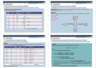 B. . / !
1. !" #
3. * - + %# ' !" #
7! " # $%
) $ " * #
.). - " 0 001
0
0 1 2
1
* , ,
) % !
) % &
) %
) % &
) %
&
$ 45 8 #
B. . / !
1. !" #
4. * - + %# ' !" #
)! " # $%
2: ! !" # ( - / !5 #
" 0 2# # -01 #:
! !:
0 , - % )/ !# 4 5 ( ( - # " 0 2# # -01 # ! :
• ' '
• (
• ( )(*
• (
( ()
( ,%0)&S%0
(
( ,%0)&%0
( , )&' '
( , )&
(b,b)&
( , )&+
( , +)&)(*
( , +)&
(c,c)&
B. . / !
1. !" #
4. * - + %# !" #
))! " # $%
' ( !:
( 5 ( 1 0 -! # - %# )/ !# 4 5 :
, , +, + )(* . (! # " # !
0 % ! q2
0 1 .
/ )
.
.
0 / " ,
+ , $
, , - " ! , '
( - " ! (
" ( )(* - " 3 )(*
# ( - " +
" , , . $ ,
" ) ) . $ )
" " * * . $ *
# $
, / +
0 !,"1 , ! /! $ .2 0.
B. . / !
3. # # / ' !" #
1. ( # ( #) # ' !" #
)! " # $%
#:
9 !" # ! ! 7- *
M=(Q, , , q0, Z0, *, F)
7( :
Q ! ' 0 / /
! 04 " / " 0/ *
! 04 " / " 0/ !" #
! ) %
! ) ' " 0 / '
! " # ((.).
*(q1, , ’)=(q2,w) ( ! ! q1 * " 5 ( ! *
!" 2) ( /-( / ’, 4 ' ( q2 " 5
!" w).
! ' 0 / 0 1 /
Qq ∈0
*
}){(: Γ×→Γ×∪Σ× QQ εδ
QF ⊆
Γ∈0Z
 