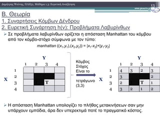 Β. Θεωρία
1. Συναρτήσεις Κόµβων ∆ένδρου
2. Ευρετική Συνάρτηση h(v): Προβλήµατα Λαβυρίνθων
Σε προβλήµατα λαβυρίνθων ορίζεται η απόσταση Manhattan του κόµβου
από τον κόµβο-στόχο σύµφωνα µε τον τύπο:
13∆ηµήτρης Ψούνης, ΠΛΗ31, Μάθηµα 1.3: Ευρετική Αναζήτηση
Υ
1 2 3 4
manhattan ((x1,y1),(x2,y2)) = |x1-x2|+|y1-y2|
Υ
1 2 3 4
Κόµβος
Η απόσταση Manhattan υπολογίζει το πλήθος µετακινήσεων σαν µην
υπάρχουν εµπόδια, άρα δεν υπερεκτιµά ποτέ το πραγµατικό κόστος.
1 2 3 4
Χ
1 4 3 2 3
2 3 2
3 2 Τ Τ 1
4 3 2 1 2
1 2 3 4
Χ
1
2
3 Τ Τ
4
Κόµβος
Στόχος
Είναι το
τετράγωνο
(3,3)
 