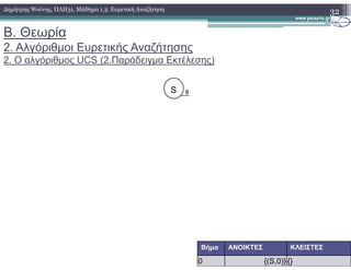 32
S 0
∆ηµήτρης Ψούνης, ΠΛΗ31, Μάθηµα 1.3: Ευρετική Αναζήτηση
Β. Θεωρία
2. Αλγόριθµοι Ευρετικής Αναζήτησης
2. Ο αλγόριθµος UCS (2.Παράδειγµα Εκτέλεσης)
Βήµα ΑΝΟΙΚΤΕΣ ΚΛΕΙΣΤΕΣ
0 {(S,0)} {}
 