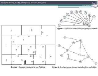 64∆ηµήτρης Ψούνης, ΠΛΗ31, Μάθηµα 1.3: Ευρετική Αναζήτηση
Σχήµα 2 Εκτιµώµενη κατανάλωση ενέργειας του Robbie.
Σχήµα 3: Ο γράφος καταστάσεων του λαβυρίθου του Robbie:
 