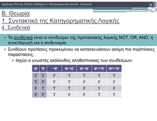 Β. Θεωρία
1. Συντακτικό της Κατηγορηµατικής Λογικής
4. Συνδετικά
Συνδέουν προτάσεις προκειµένου να κατασκευάσουν ακόµη πιο περίπλοκες
παραστάσεις.
Ισχύει ο γνωστός ακόλουθος αληθοπίνακας των συνδέσµων:
8
Τα συνδετικά είναι οι σύνδεσµοι της προτασιακής λογικής NOT, OR, AND, η
συνεπαγωγή και η ισοδυναµία.
∆ηµήτρης Ψούνης, ΠΛΗ31, Μάθηµα 2.1: Κατηγορηµατική Λογική - Εισαγωγή
Ισχύει ο γνωστός ακόλουθος αληθοπίνακας των συνδέσµων:
φ ψ ~φ φ∨∨∨∨ψ φ∧∧∧∧ψ φ⇒⇒⇒⇒ψ φ⇔⇔⇔⇔ψ
T T F T T T T
T F F T F F F
F T T T F T F
F F T F F T T
 