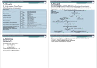 . " #
3. $ , ()$#. $
3. . +
"
R1 If
Then
(x likes StevenPressfield)
(x likes historical-novels)
R2 If
and
Then
(x likes y)
(z is-author-of y)
(x likes z)
R3 If
and
Then
(x lives-in Lamia)
(x likes historical-novels)
(x likes mythology)
R4 If
Then
(x likes GatesofFire)
(x likes mythology)
R5 If
Then
(x lives-in Salonica)
(x likes AlexandertheGreat)
R6 If
Then
(x likes mythology)
(LastoftheAmazons is-recommended-for x)
R7 If
and
Then
(x likes AlexandertheGreat)
(x likes historical-novels)
(TheVirtuesofWar is-recommended-for x)
6 7 :
# + ( ) :
(Bill lives-in Lamia)
(Chris lives-in Salonica)
(Katherine lives-in Lamia)
(Chris likes historical-novels)
(Bill likes GatesofFire)
(StevenPressfield is-author-of GatesofFire)
(StevenPressfield is-author-of LastoftheAmazons)
9 #$ ' $ $ ' . #* o
$!) $ (LastoftheAmazons is-
recommended-for Bill), . . &
0 $ + :
. " #
3. $ , ()$#. $ (3. . )
#
$ , ()$#. $ # $! . $ AND/OR .& . ) ' ) $ ! &!
. ' $) '& $ $ ' ) $! ) .
$ :
! . / )
AND/OR .& .
-
! : (LastoftheAmazons is-recommended-for Bill)
: R6 x=Bill
! : (Bill likes Mythology)
: R3 : R4x=Bill
! : (Bill lives-in Lamia) ! : (Bill likes historical-novels)
: R1 x=Bill
! : (Bill likes Steven-Pressfield)
: R2 x=Bill, z=Steven-Pressfield
! : (Bill likes y) ! : (Steven-Pressfield is author of y)
y=gatesOfFire y=gatesOfFire
B. $+ $
, 1
# ' + 0 $ + :
R1: if A and B then C
R2: if C and D then E
R3: if C and E then G
$# # WM = {A, B, D}.
( ) $! . $ #
$
($) 9 # ' . ! # G, ! $ ' ' + )' &$ $# :
- ()$#. $ ' ' (forward chaining)
- ' - $ $ )' 2 , + ') . #
- #. + ') . # ,
%
 
