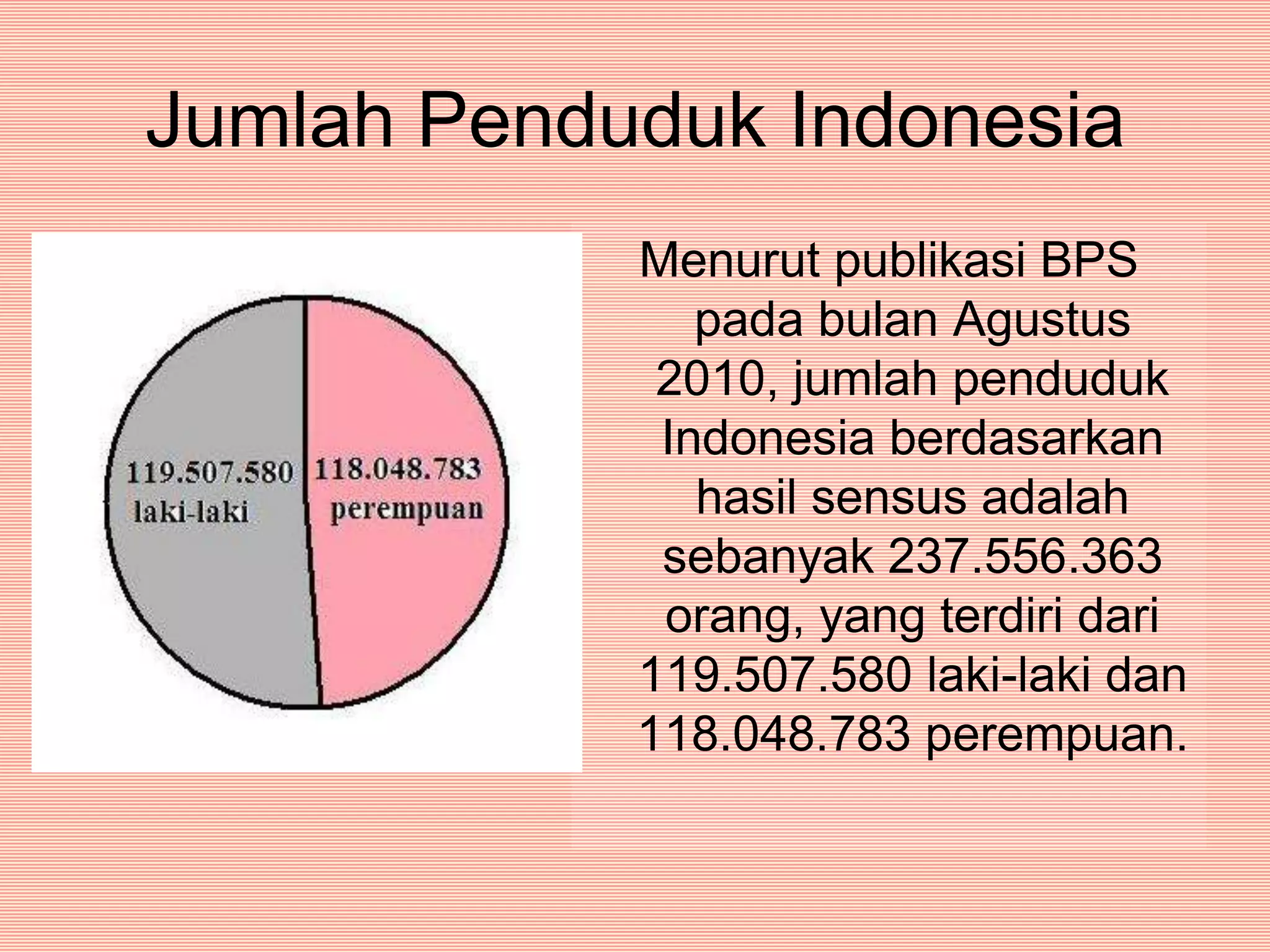 Jumlah Penduduk IndonesiaMenurut publikasi BPS pada bulan Agustus 2010, jumlah penduduk Indonesia berdasarkan hasil sensus adalah sebanyak 237.556.363 orang, yang terdiri dari 119.507.580 laki-laki dan 118.048.783 perempuan. 