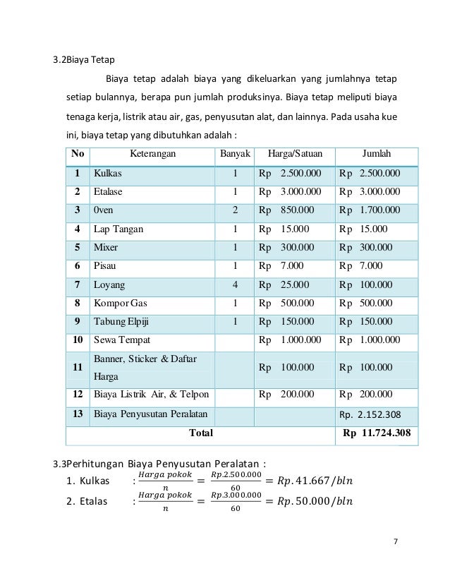 Contoh Proposal Usaha Toko Kue Ulang Tahun - Seputar Usaha