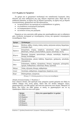 2.3.3 Η χρήση των Χρωµάτων

    Το χρώµα και οι χρωµατικοί συνδυασµοί στο εκπαιδευτικό λογισµικό, όπως
άλλωστε και στην καθηµερινή µας ζωή, παίζουν σηµαντικό ρόλο. Πέρα από την
αισθητική διάσταση, τη σχέση τους µε θέµατα εργονοµίας, τη σχέση τους µε θέµατα
λειτουργικότητας, χρησιµεύουν και εδώ προκειµένου:
    • να προσελκύσουν την προσοχή και να προδιαθέσουν το χρήστη,
    • να µεταδώσουν συγκεκριµένα µηνύµατα,
    • να αναπαραστήσουν έννοιες,
    • να τονίσουν έννοιες και µηνύµατα.

   Σύµφωνα µε τους ερευνητές κάθε χρώµα που προσλαµβάνεται από το ανθρώπινο
µάτι, συνδέεται συνειρµικά µε συγκεκριµένες έννοιες και προκαλεί συγκεκριµένα
συναισθήµατα. Έτσι:

 Χρώµα        Σύνδεση µε:
              Κίνδυνο, πάθος, ένταση, στάση, παύση, επείγουσα ανάγκη, θερµότητα,
 Κόκκινο
              ανησυχία, θυµό.
              Ετοιµότητα, έναρξη, ασφάλεια, φιλικότητα, φύση, περιβάλλον,
 Πράσινο
              βλάστηση, ευθυµία, φιλική διάθεση, ηρεµία, αισιοδοξία, άνεση.
              Προσοχή, ζεστασιά, φωτεινότητα, ευθυµία, αισιοδοξία, διαφάνεια,
 Κίτρινο
              άνοιξη, συναίσθηµα.
              Προειδοποίηση, φιλική διάθεση, θερµότητα, χαλάρωση, φιλοδοξία,
 Πορτοκαλί
              υπερηφάνεια.
              Ειδοποίηση, αλήθεια, αξιοπρέπεια, δύναµη, ψυχραιµία, µελαγχολία,
 Μπλε
              ηρεµία, σταθερότητα, τυπικότητα, θλίψη, τιµιότητα.
 Μαύρο        Λύπη, εξέγερση, δύναµη, σοβαρότητα.
 Λευκό        Αγνότητα, καθαρότητα, ελαφρότητα, διαφάνεια, κενό.
 Καφέ         Ουδετερότητα, ειλικρίνεια.
                  Πίνακας 2.1: Σύνδεση χρωµάτων µε έννοιες και συναισθήµατα

Άσκηση Αυτοαξιολόγησης 2 / Κεφάλαιο 2
Στον επόµενο πίνακα, από αριστερά είναι γραµµένα µερικά χρώµατα και δίπλα σε
καθένα υπάρχει ένας κενός χώρος. Κάτω από τον πίνακα υπάρχουν λέξεις,
χαρακτηριστικές για κάθε χρώµα, από αυτά που φαίνονται στον πίνακα. Μπορείτε να
βρείτε δύο λέξεις για κάθε χρώµα, οι οποίες το χαρακτηρίζουν και να τις
τοποθετήσετε δίπλα του στον κενό χώρο;

           Χρώµα                     Λέξεις που χαρακτηρίζουν το χρώµα
           (1) Μπλε
           (2) Πράσινο
           (3) Λευκό
           (4) Καφέ
           (5) Κίτρινο
           (6) Κόκκινο


Κεφάλαιο 2: Σχεδίαση Εκπαιδευτικού Λογισµικού: Παιδαγωγική Θεώρηση            Σελ. 24
 
