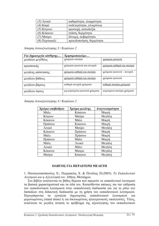 (3) Λευκό                 καθαρότητα, ελαφρότητα
           (4) Καφέ                  ουδετερότητα, ειλικρίνεια
           (5) Κίτρινο               προσοχή, αισιοδοξία
           (6) Κόκκινο               στάση, θερµότητα
           (7) Μαύρο                 δύναµη, σοβαρότητα
           (8) Πορτοκαλί             προειδοποίηση, θερµότητα

Άσκηση Αυτοαξιολόγησης 3 / Κεφάλαιο 2

Για δηµιουργία αίσθησης… Χρησιµοποιούµε…
µεγάλου µεγέθους         χρώµατα σκούρα                          χρώµατα φωτεινά

προοπτικής                       χρώµατα φωτεινά και ανοιχτά     χρώµατα καθαρά και σκούρα

µεγάλης απόστασης                χρώµατα καθαρά και σκούρα       χρώµατα φωτεινά – ανοιχτά

µεγάλου βάθους                   χρώµατα καθαρά και σκούρα       χρώµατα φωτεινά

µεγάλου βάρους                   καθαρά ανοιχτά χρώµατα          καθαρά σκούρα χρώµατα

µεγάλου ύψους                    µη κορεσµένα φωτεινά χρώµατα    κορεσµένα σκούρα χρώµατα


Άσκηση Αυτοαξιολόγησης 4 / Κεφάλαιο 2

             Χρώµα υπόβαθρου         Χρώµα µελάνης           Αναγνωσιµότητα
               Μπλε                     Κόκκινο                 Μικρή
               Κίτρινο                  Μαύρο                   Μεγάλη
               Κόκκινο                  Μπλε                    Μικρή
               Πράσινο                  Κόκκινο                 Μικρή
               Λευκό                    Μαύρο                   Μεγάλη
               Κόκκινο                  Πράσινο                 Μικρή
               Μπλε                     Πράσινο                 Μικρή
               Πράσινο                  Μπλε                    Μικρή
               Μπλε                     Λευκό                   Μεγάλη
               Λευκό                    Μπλε                    Μεγάλη
               Κόκκινο                  Μαύρο                   Μεγάλη
               Μαύρο                    Κόκκινο                 Μεγάλη


                       Ο∆ΗΓΟΣ ΓΙΑ ΠΕΡΑΙΤΕΡΩ ΜΕΛΕΤΗ

1. Παναγιωτακόπουλος Χ., Πιερρακέας Χ. & Πιντέλας Π.(2003). Το Εκπαιδευτικό
Λογισµικό και η Αξιολόγησή του. Αθήνα, Μεταίχµιο.
   Στο βιβλίο αναλύονται σε βάθος θέµατα που αφορούν το εκπαιδευτικό λογισµικό
τα βασικά χαρακτηριστικά και τα είδη του. Κατατίθενται απόψεις για την επίδραση
του εκπαιδευτικού λογισµικού στην εκπαιδευτική διαδικασία και για το ρόλο του
δασκάλου στη διδακτική διαδικασία µε τη χρήση του εκπαιδευτικού λογισµικού.
Περιγράφονται τα εργαλεία δηµιουργίας εκπαιδευτικού λογισµικού για
µεµονωµένους (stand alone) ή για δικτυωµένους ηλεκτρονικούς υπολογιστές. Τέλος,
αναλύεται σε µεγάλη έκταση το πρόβληµα της αξιολόγησης του εκπαιδευτικού


Κεφάλαιο 2: Σχεδίαση Εκπαιδευτικού Λογισµικού: Παιδαγωγική Θεώρηση                  Σελ. 54
 