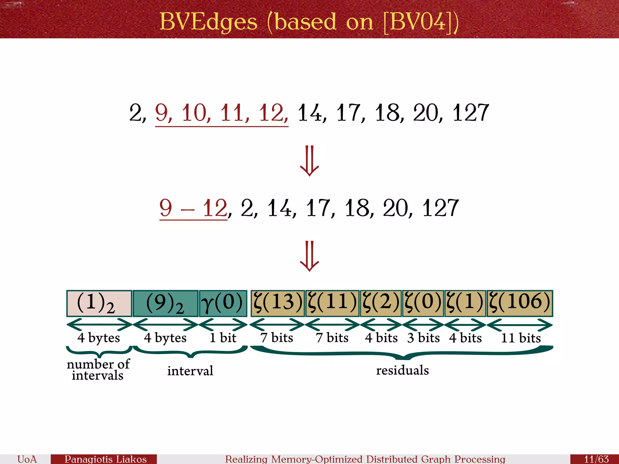 Distributed and Streaming Graph Processing Techniques