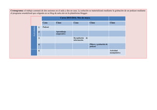 Cronograma: el trabajo constará de dos sesiones en el aula y dos en casa. La solución se materializará mediante la grabación de un podcast mediante
el programa soundcloud que colgarán en su blog de aula sito en la plataforma blogger.
Curso 2015/2016. Mes de mayo.
Casa Clase Casa Clase Clase
Actividades
1 Podcast
2 Aprendizaje
cooperativo
3 Recopilación de
información
4 Plikers y grabación de
podcast
5 Actividad
manipulativa
 