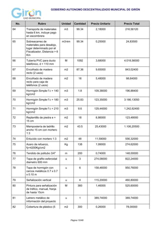 GOBIERNO AUTONOMO DESCENTRALIZADO MUNICIPAL DE GIRÓN
No. Rubro Unidad Cantidad Precio Unitario Precio Total
64 Transporte de materiales
hasta 6 km, incluye pago
en escombrera
m3 99.34 2,18000 216,56120
65 Sobreacarreo de
materiales para desalojo,
lugar determinado por el
Fiscalizador, Distancia > 6
Km
m3-km 99.34 0,25000 24,83500
66 Tubería PVC para ducto
telefónico, d = 110 mm
M 1092 3,68000 4.018,56000
67 Encofrado de madera
recto (2 usos)
m2 87.36 9,65000 843,02400
68 Encofrado de madera
recto para caja de
teléfonos (2 usos)
m2 18 5,48000 98,64000
69 Hormigón Simple f´c = 140
kg/cm2
m3 1.8 109,38000 196,88400
70 Hormigón Simple f´c = 180
kg/cm2
m3 25.83 123,35000 3.186,13050
71 Hormigón Simple f´c = 210
kg/cm2
m3 9.6 129,44000 1.242,62400
72 Replantillo de piedra e =
15 cm
m2 18 6,86000 123,48000
73 Mampostería de ladrillo
ancho 15 cm con mortero
1:3
m2 43.5 25,43000 1.106,20500
74 Enlucido con mortero 1:3 m2 48 11,59000 556,32000
75 Acero de refuerzo,
fy=4200Kg/cm2
Kg 138 1,99000 274,62000
76 Tendido de politubo 3/4" m 200 0,74000 148,00000
77 Tapa de grafito esferoidal
diametro 600 mm
u 3 274,08000 822,24000
78 Tapa de hormigón con
cercos metálicos 0.7 x 0.7
x 0.10 m
u 6 158,46000 950,76000
79 Señalización vertical u 4 115,20000 460,80000
80 Pintura para señalización
de tráfico, manual, franja
de hasta 15cm
M 360 1,46000 525,60000
81 Letrero metálico de
información del proyecto
u 1 389,74000 389,74000
82 Cobertura de plástico (5 m2 300 0,26000 78,00000
Página 10/48
 