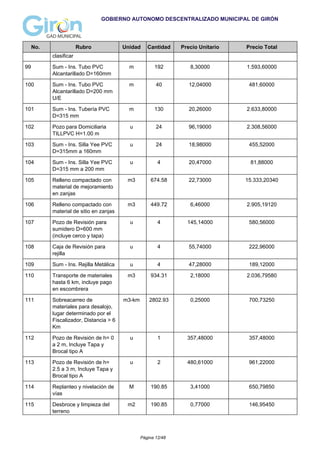 GOBIERNO AUTONOMO DESCENTRALIZADO MUNICIPAL DE GIRÓN
No. Rubro Unidad Cantidad Precio Unitario Precio Total
clasificar
99 Sum - Ins. Tubo PVC
Alcantarillado D=160mm
m 192 8,30000 1.593,60000
100 Sum - Ins. Tubo PVC
Alcantarillado D=200 mm
U/E
m 40 12,04000 481,60000
101 Sum - Ins. Tubería PVC
D=315 mm
m 130 20,26000 2.633,80000
102 Pozo para Domiciliaria
TILLPVC H=1.00 m
u 24 96,19000 2.308,56000
103 Sum - Ins. Silla Yee PVC
D=315mm a 160mm
u 24 18,98000 455,52000
104 Sum - Ins. Silla Yee PVC
D=315 mm a 200 mm
u 4 20,47000 81,88000
105 Relleno compactado con
material de mejoramiento
en zanjas
m3 674.58 22,73000 15.333,20340
106 Relleno compactado con
material de sitio en zanjas
m3 449.72 6,46000 2.905,19120
107 Pozo de Revisión para
sumidero D=600 mm
(incluye cerco y tapa)
u 4 145,14000 580,56000
108 Caja de Revisión para
rejilla
u 4 55,74000 222,96000
109 Sum - Ins. Rejilla Metálica u 4 47,28000 189,12000
110 Transporte de materiales
hasta 6 km, incluye pago
en escombrera
m3 934.31 2,18000 2.036,79580
111 Sobreacarreo de
materiales para desalojo,
lugar determinado por el
Fiscalizador, Distancia > 6
Km
m3-km 2802.93 0,25000 700,73250
112 Pozo de Revisión de h= 0
a 2 m, Incluye Tapa y
Brocal tipo A
u 1 357,48000 357,48000
113 Pozo de Revisión de h=
2.5 a 3 m, Incluye Tapa y
Brocal tipo A
u 2 480,61000 961,22000
114 Replanteo y nivelación de
vías
M 190.85 3,41000 650,79850
115 Desbroce y limpieza del
terreno
m2 190.85 0,77000 146,95450
Página 12/48
 