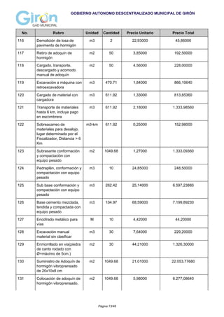 GOBIERNO AUTONOMO DESCENTRALIZADO MUNICIPAL DE GIRÓN
No. Rubro Unidad Cantidad Precio Unitario Precio Total
116 Demolición de losa de
pavimento de hormigón
m3 2 22,93000 45,86000
117 Retiro de adoquín de
hormigón
m2 50 3,85000 192,50000
118 Cargado, transporte,
descargado y acomodo
manual de adoquín
m2 50 4,56000 228,00000
119 Excavación a máquina con
retroexcavadora
m3 470.71 1,84000 866,10640
120 Cargado de material con
cargadora
m3 611.92 1,33000 813,85360
121 Transporte de materiales
hasta 6 km, incluye pago
en escombrera
m3 611.92 2,18000 1.333,98560
122 Sobreacarreo de
materiales para desalojo,
lugar determinado por el
Fiscalizador, Distancia > 6
Km
m3-km 611.92 0,25000 152,98000
123 Subrasante conformación
y compactación con
equipo pesado
m2 1049.68 1,27000 1.333,09360
124 Pedraplén, conformación y
compactación con equipo
pesado
m3 10 24,85000 248,50000
125 Sub base conformación y
compactación con equipo
pesado
m3 262.42 25,14000 6.597,23880
126 Base cemento mezclada,
tendida y compactada con
equipo pesado
m3 104.97 68,59000 7.199,89230
127 Encofrado metálico para
vías
M 10 4,42000 44,20000
128 Excavación manual
material sin clasificar
m3 30 7,64000 229,20000
129 Enmorrillado en via(piedra
de canto rodado con
Ø=máximo de 5cm.)
m2 30 44,21000 1.326,30000
130 Suministro de Adoquín de
hormigón vibroprensado
de 20x10x8 cm
m2 1049.68 21,01000 22.053,77680
131 Colocación de adoquín de
hormigón vibroprensado,
m2 1049.68 5,98000 6.277,08640
Página 13/48
 