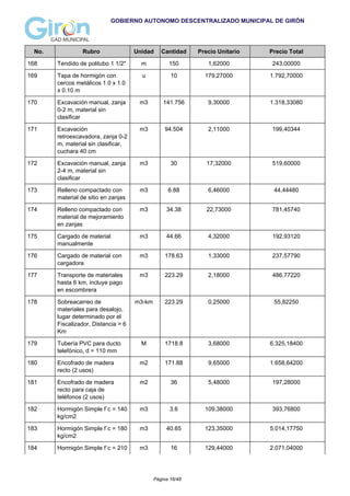 GOBIERNO AUTONOMO DESCENTRALIZADO MUNICIPAL DE GIRÓN
No. Rubro Unidad Cantidad Precio Unitario Precio Total
168 Tendido de politubo 1 1/2" m 150 1,62000 243,00000
169 Tapa de hormigón con
cercos metálicos 1.0 x 1.0
x 0.10 m
u 10 179,27000 1.792,70000
170 Excavación manual, zanja
0-2 m, material sin
clasificar
m3 141.756 9,30000 1.318,33080
171 Excavación
retroexcavadora, zanja 0-2
m, material sin clasificar,
cuchara 40 cm
m3 94.504 2,11000 199,40344
172 Excavación manual, zanja
2-4 m, material sin
clasificar
m3 30 17,32000 519,60000
173 Relleno compactado con
material de sitio en zanjas
m3 6.88 6,46000 44,44480
174 Relleno compactado con
material de mejoramiento
en zanjas
m3 34.38 22,73000 781,45740
175 Cargado de material
manualmente
m3 44.66 4,32000 192,93120
176 Cargado de material con
cargadora
m3 178.63 1,33000 237,57790
177 Transporte de materiales
hasta 6 km, incluye pago
en escombrera
m3 223.29 2,18000 486,77220
178 Sobreacarreo de
materiales para desalojo,
lugar determinado por el
Fiscalizador, Distancia > 6
Km
m3-km 223.29 0,25000 55,82250
179 Tubería PVC para ducto
telefónico, d = 110 mm
M 1718.8 3,68000 6.325,18400
180 Encofrado de madera
recto (2 usos)
m2 171.88 9,65000 1.658,64200
181 Encofrado de madera
recto para caja de
teléfonos (2 usos)
m2 36 5,48000 197,28000
182 Hormigón Simple f´c = 140
kg/cm2
m3 3.6 109,38000 393,76800
183 Hormigón Simple f´c = 180
kg/cm2
m3 40.65 123,35000 5.014,17750
184 Hormigón Simple f´c = 210 m3 16 129,44000 2.071,04000
Página 16/48
 