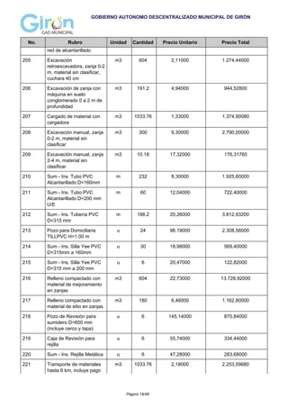 GOBIERNO AUTONOMO DESCENTRALIZADO MUNICIPAL DE GIRÓN
No. Rubro Unidad Cantidad Precio Unitario Precio Total
red de alcantarillado
205 Excavación
retroexcavadora, zanja 0-2
m, material sin clasificar,
cuchara 40 cm
m3 604 2,11000 1.274,44000
206 Excavación de zanja con
máquina en suelo
conglomerado 0 a 2 m de
profundidad
m3 191.2 4,94000 944,52800
207 Cargado de material con
cargadora
m3 1033.76 1,33000 1.374,90080
208 Excavación manual, zanja
0-2 m, material sin
clasificar
m3 300 9,30000 2.790,00000
209 Excavación manual, zanja
2-4 m, material sin
clasificar
m3 10.18 17,32000 176,31760
210 Sum - Ins. Tubo PVC
Alcantarillado D=160mm
m 232 8,30000 1.925,60000
211 Sum - Ins. Tubo PVC
Alcantarillado D=200 mm
U/E
m 60 12,04000 722,40000
212 Sum - Ins. Tubería PVC
D=315 mm
m 188.2 20,26000 3.812,93200
213 Pozo para Domiciliaria
TILLPVC H=1.00 m
u 24 96,19000 2.308,56000
214 Sum - Ins. Silla Yee PVC
D=315mm a 160mm
u 30 18,98000 569,40000
215 Sum - Ins. Silla Yee PVC
D=315 mm a 200 mm
u 6 20,47000 122,82000
216 Relleno compactado con
material de mejoramiento
en zanjas
m3 604 22,73000 13.728,92000
217 Relleno compactado con
material de sitio en zanjas
m3 180 6,46000 1.162,80000
218 Pozo de Revisión para
sumidero D=600 mm
(incluye cerco y tapa)
u 6 145,14000 870,84000
219 Caja de Revisión para
rejilla
u 6 55,74000 334,44000
220 Sum - Ins. Rejilla Metálica u 6 47,28000 283,68000
221 Transporte de materiales
hasta 6 km, incluye pago
m3 1033.76 2,18000 2.253,59680
Página 18/48
 